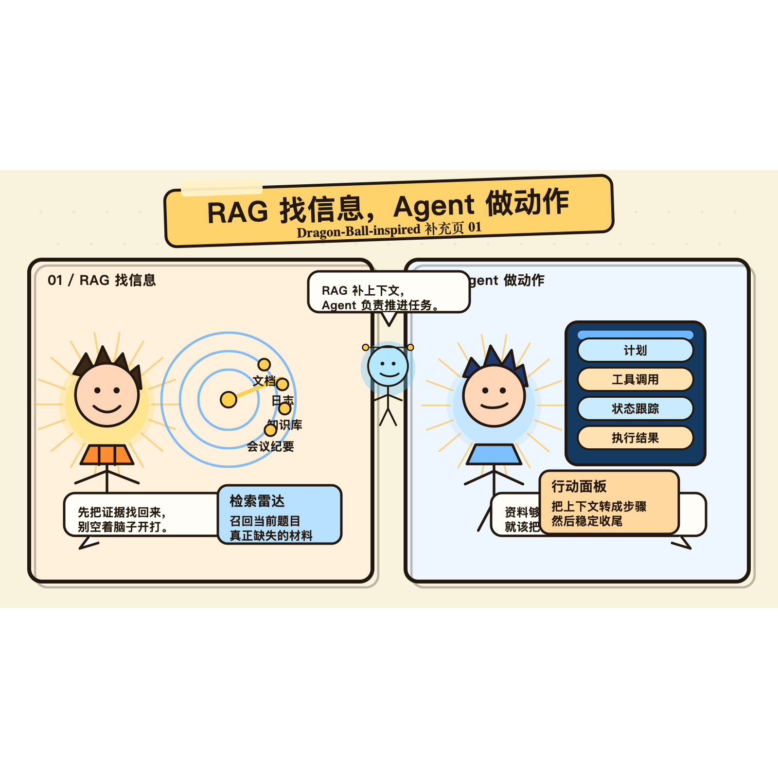 龙珠风补充图集第 2 张：左侧是检索雷达，右侧是行动面板，中间是导师总结。